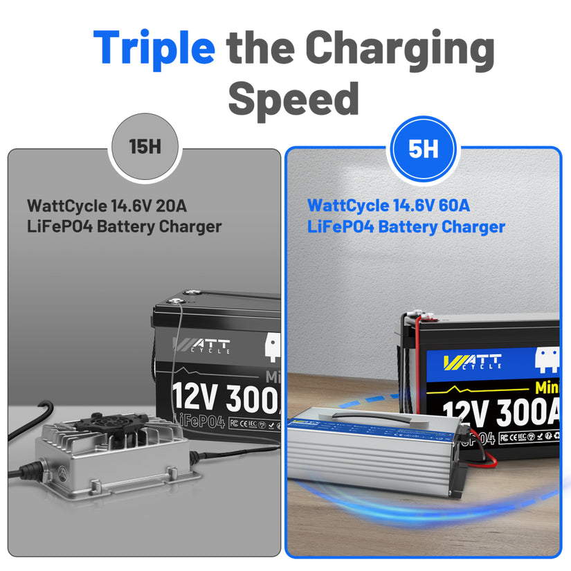 ⚡️Preorder – Ships July 15⚡️ 14.6V 60A Aluminum Shell LiFePO4 Battery Charger | Perfect for 12V 314Ah