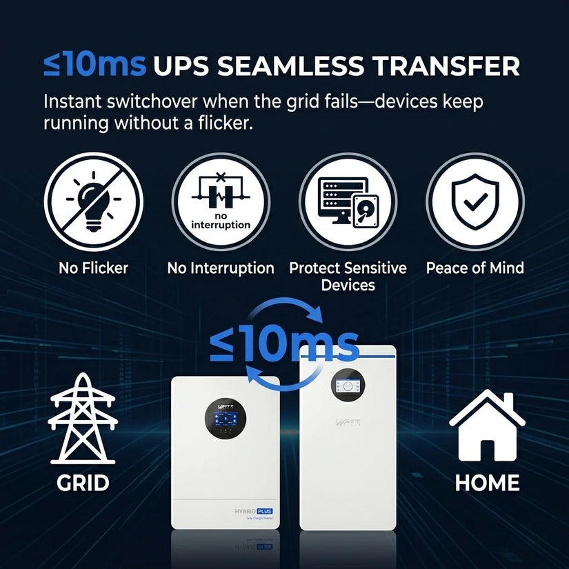 ⚡️New Launch⚡️WattCycle Storm-Ready Whole-Home Backup Power Kit — 5.12kWh to 32.2kWh All-in-One Systems