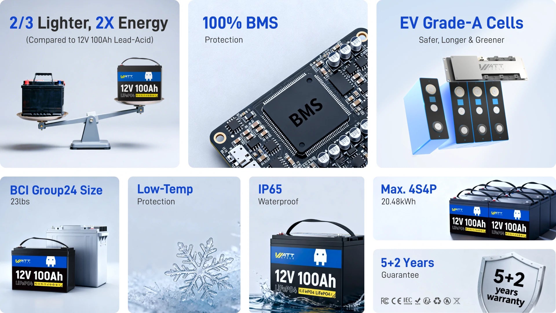 WattCycle__12V_100Ah_Group24_LiFePO4_Battery_Features_1920X1080