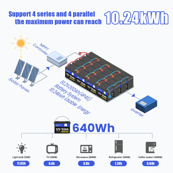 ⚡️New Arrival⚡️ WattCycle 12V 50Ah LiFePO4 Battery for Fish Finder, LiveScope & Kayak Fishing
