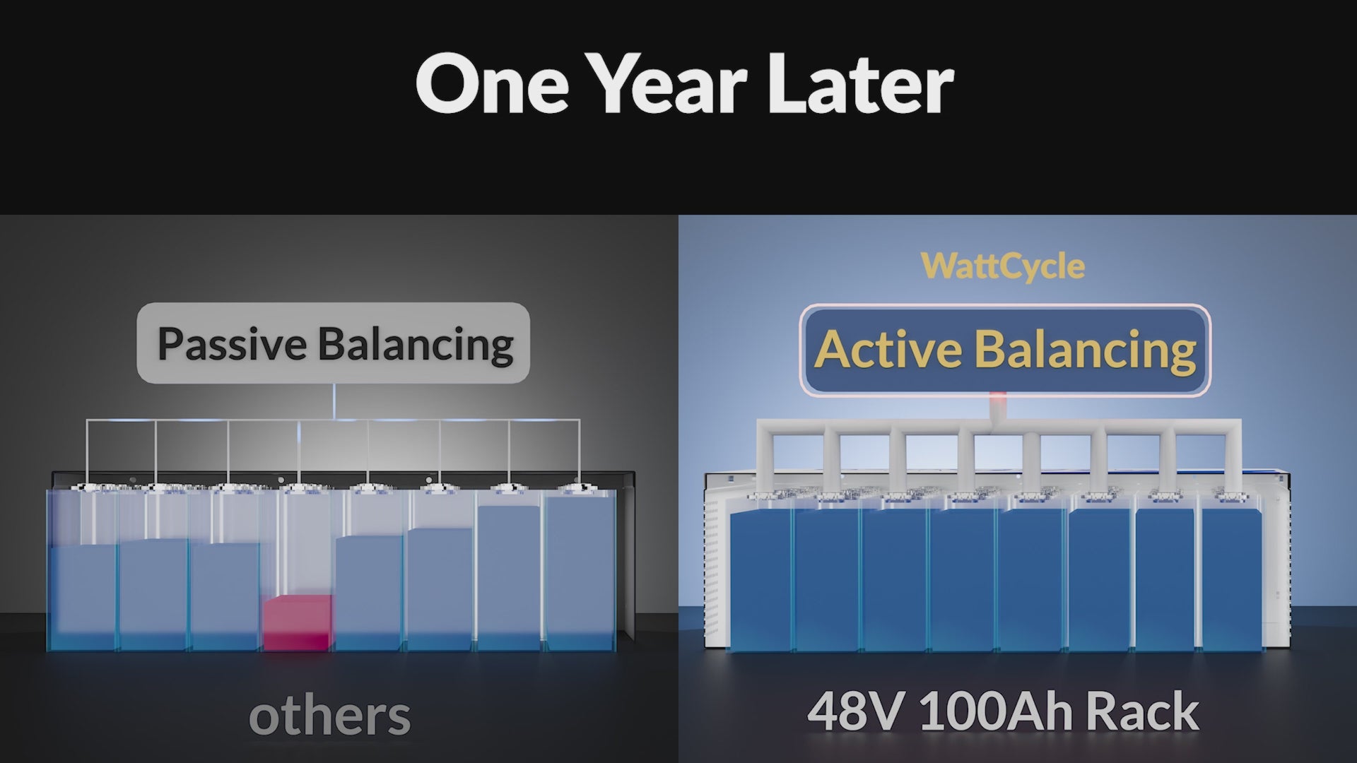 Batterie LiFePO4 48 V 100 Ah 3U pour rack serveur, version améliorée avec Bluetooth