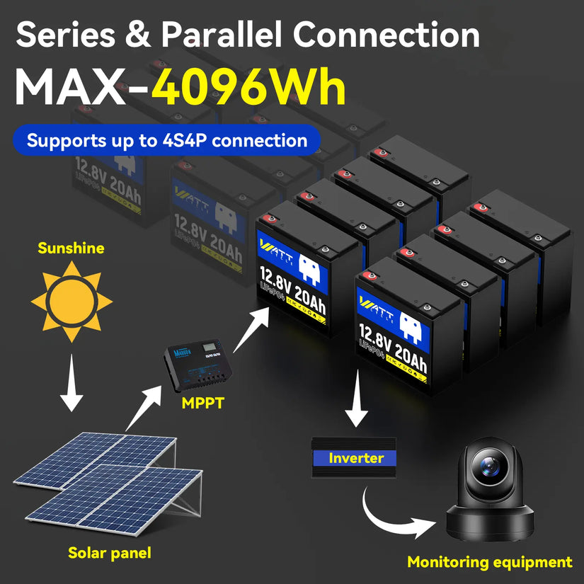 Batterie LiFePO4 12 V 20 Ah